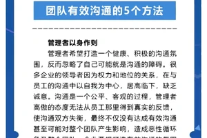  如何在季前赛中进行有效的团队沟通：策略、技巧与经验分享